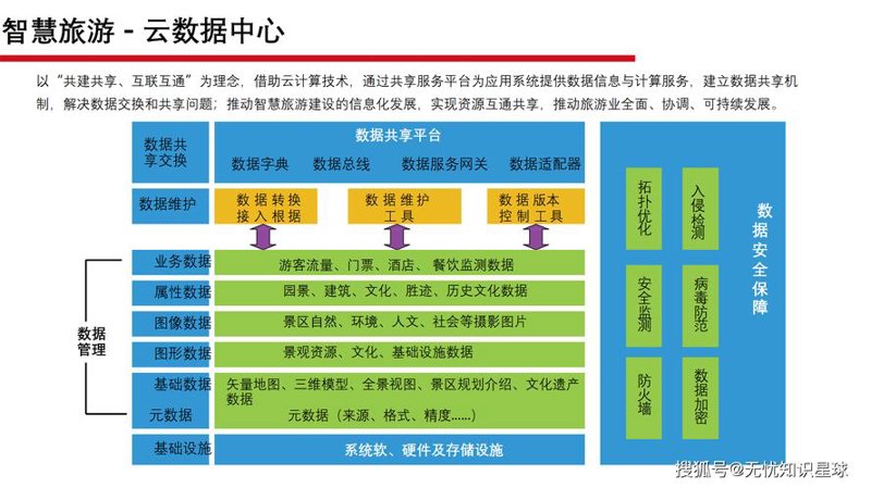 如何高效使用景区票务系统